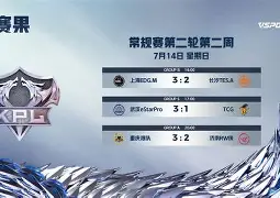 熊猫体育-包含大奖赛巅峰对决！南城火狐队失利泰山青龙队，冰球赛场再起波澜；韧性与执行并存的词条